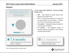Rate of Luxury Home Sales
